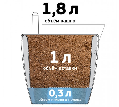 М 3230 - Кашпо АНФА D150мм 1,8 л с вставкой и с автополивом