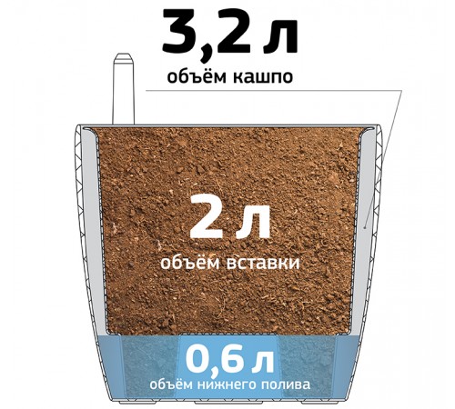 М 3231 - Кашпо АНФА D180мм 3,2 л с вставкой и с автополивом