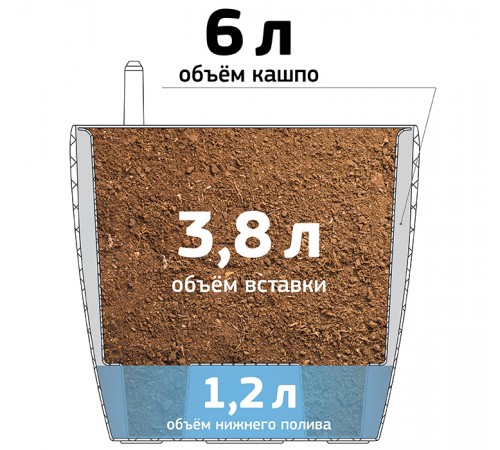 М 3232 - Кашпо АНФА D220мм 6 л с вставкой и с автополивом