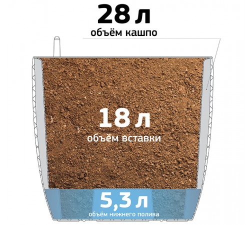 М 3234 - Кашпо АНФА D360мм 28 л с вставкой и с автополивом