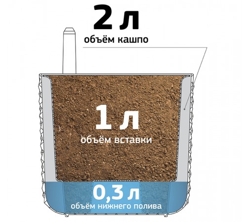 М 3235 - Кашпо ФАСЕТ D150мм 2л с вставкой и с автополивом