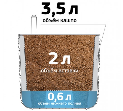 М 3236 - Кашпо ФАСЕТ D180мм 3,5л с вставкой и с автополивом