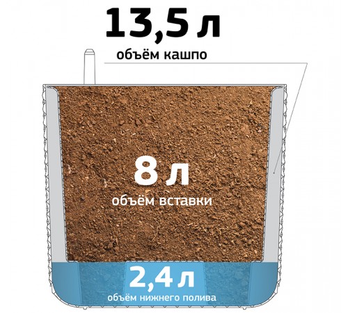 М 3238 - Кашпо ФАСЕТ D280мм 13,5л с вставкой и с автополивом