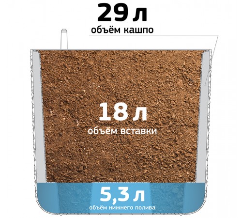 М 3239 - Кашпо ФАСЕТ D360мм 29л с вставкой и с автополивом