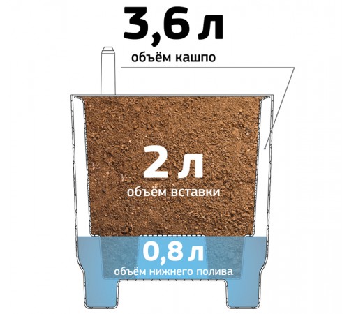 М 3241 - Кашпо ШЭНК D 180 мм 3,6 л с вставкой и с автополивом